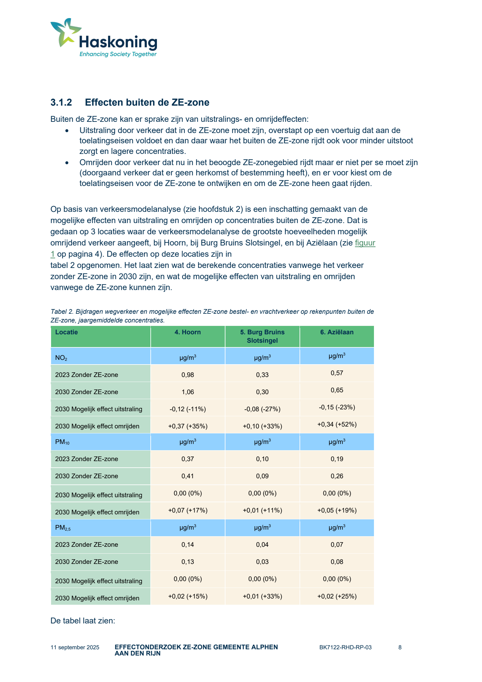 Tabel met modelscenario’s voor schoner wagenpark en omrijdend verkeer buiten de zone.